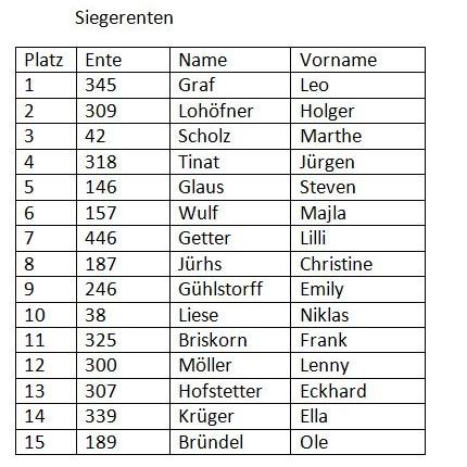 Gewinner Enten_02